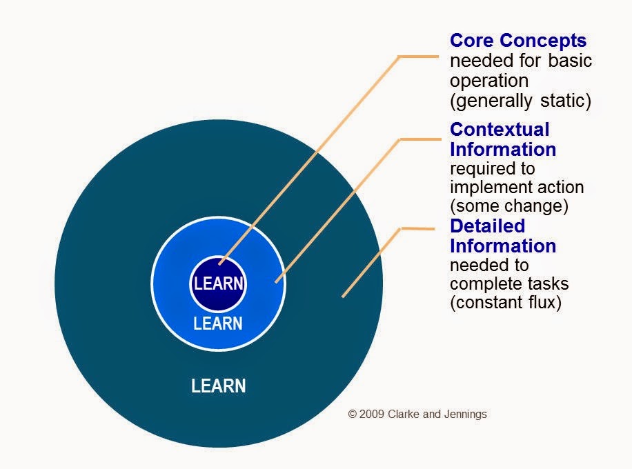 ai-torials | How multilingual e-Learning courses can help your company implement a learning-on-demand strategy