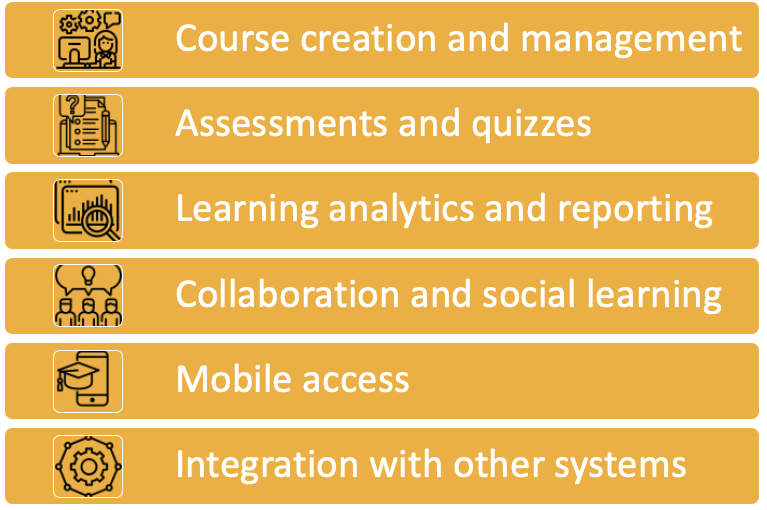 Features of a Learning Management System