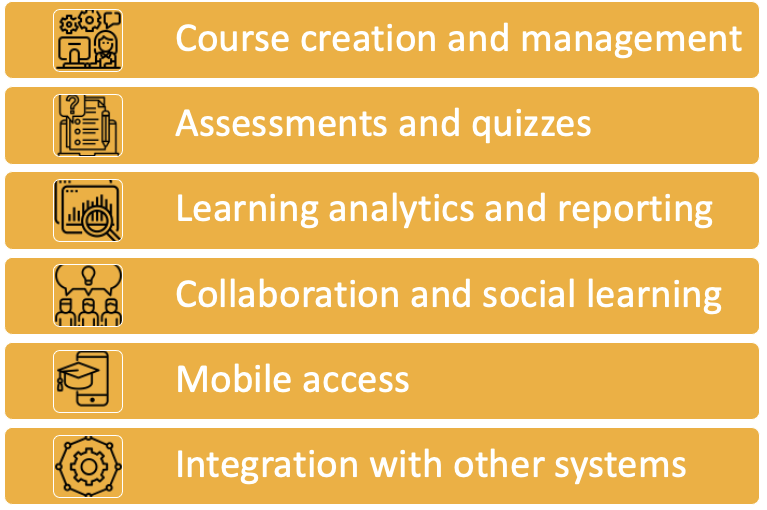 Features of a Learning Management System LMS