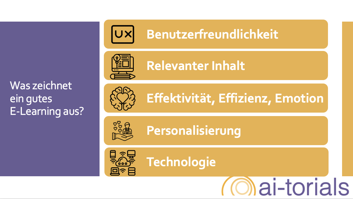 Infografik: Was zeichnet ein gutes E-Learning aus? Die f&uuml;nf Schl&uuml;sselaspekte sind Benutzerfreundlichkeit (UX), Relevanter Inhalt, Effektivit&auml;t Effizienz und Emotion, Personalisierung sowie Technologie &ndash; dargestellt als &uuml;bersichtliche Liste mit Icons von ai-torials.de